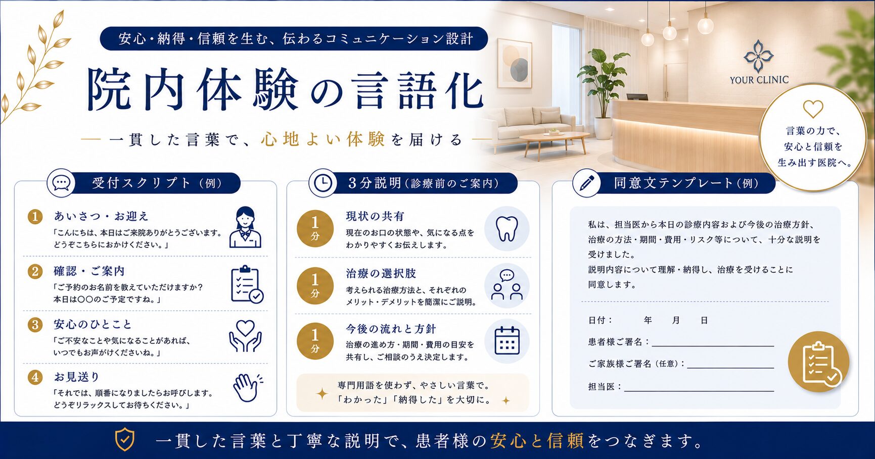 院内体験の言語化(受付スクリプト・3分説明・同意文テンプレ