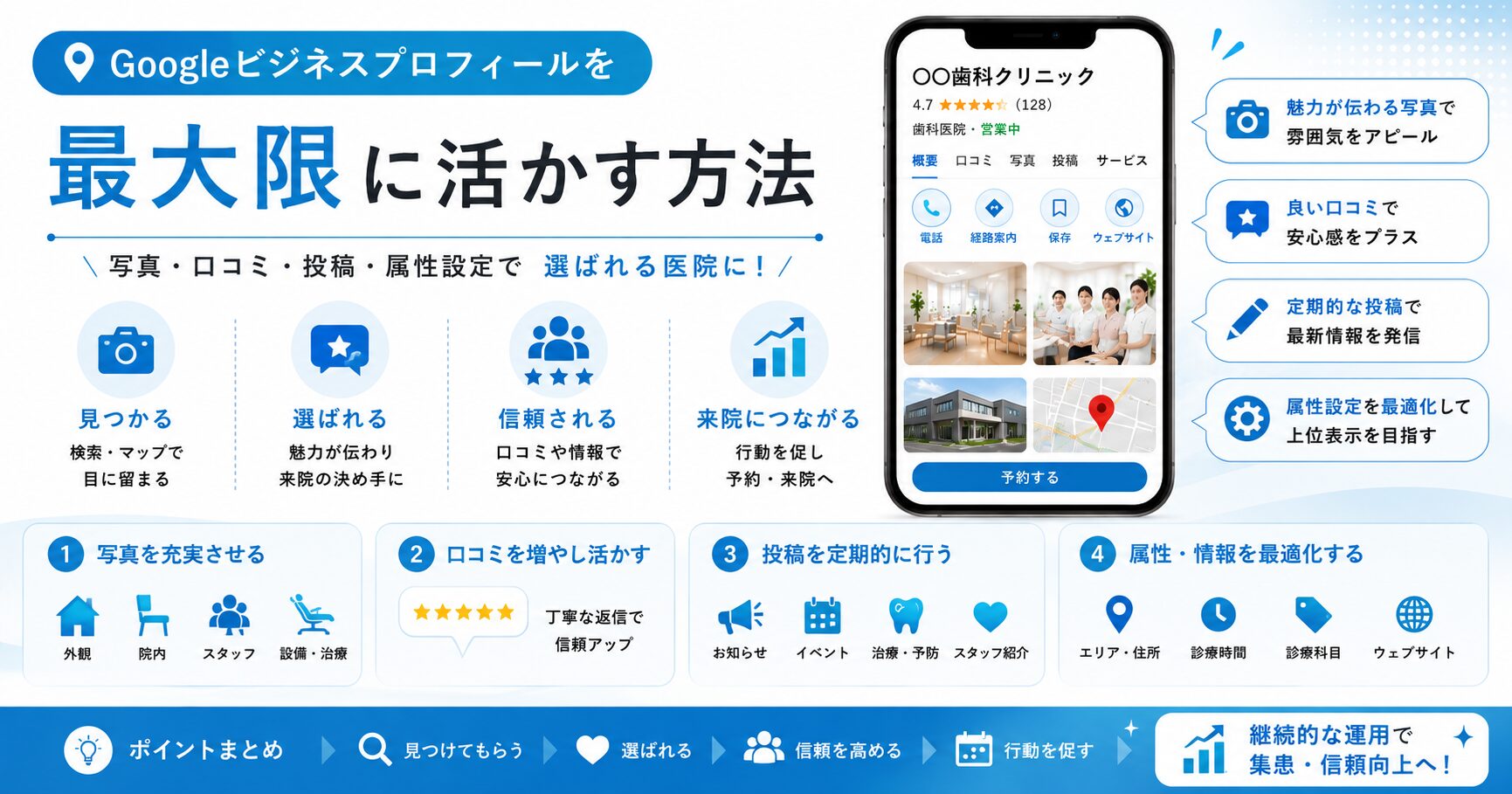 Googleビジネスプロフィールを最大限に活かす方法（写真・口コミ・投稿・属性設定）