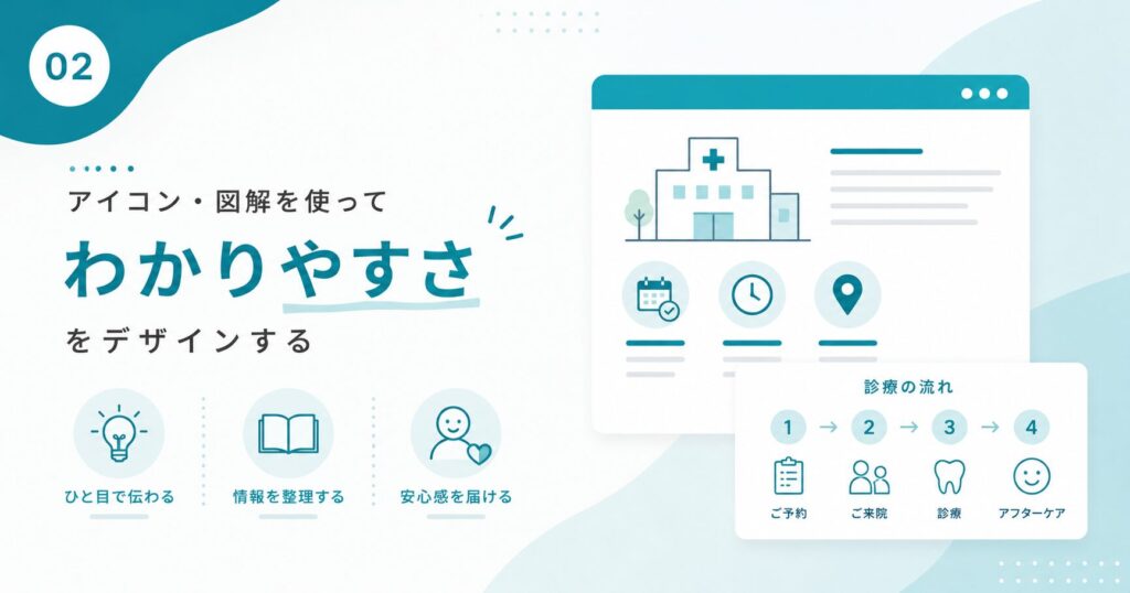 アイコン・図解を使って“わかりやすさ”をデザインする