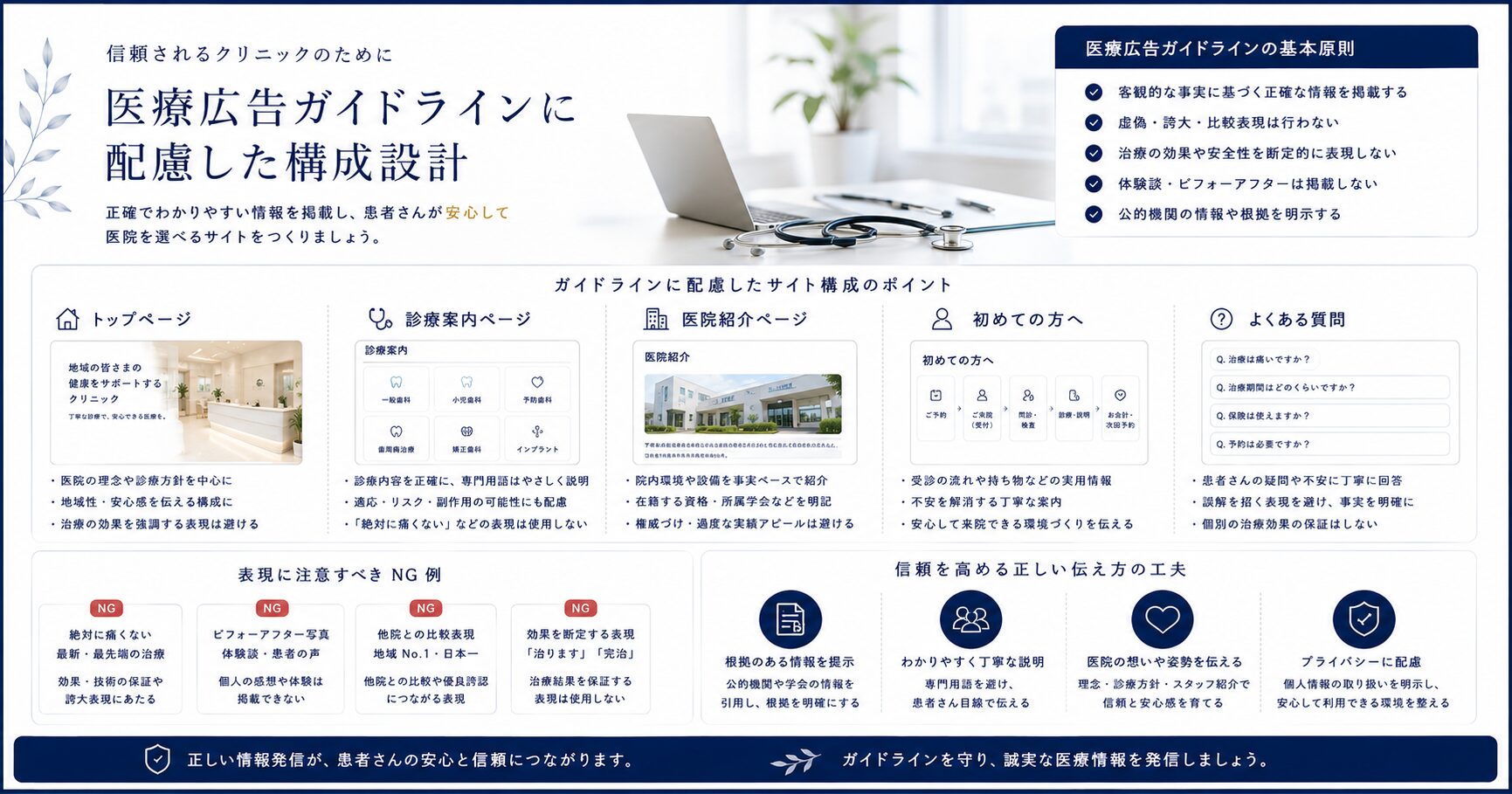 医療広告ガイドラインに配慮した構成設計