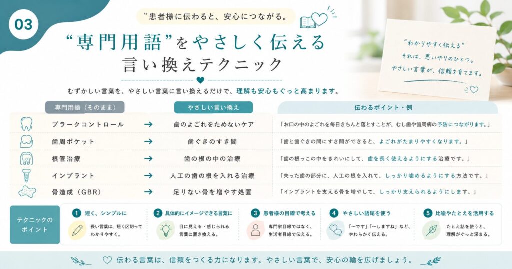 “専門用語”をやさしく伝える言い換えテクニック