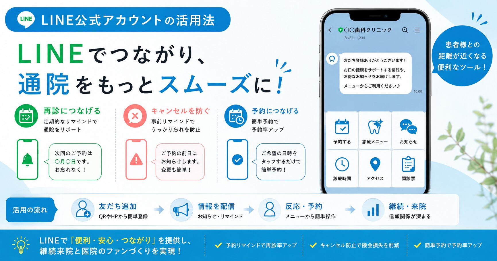 LINE公式アカウントの活用法（再診・キャンセル防止・予約誘導）