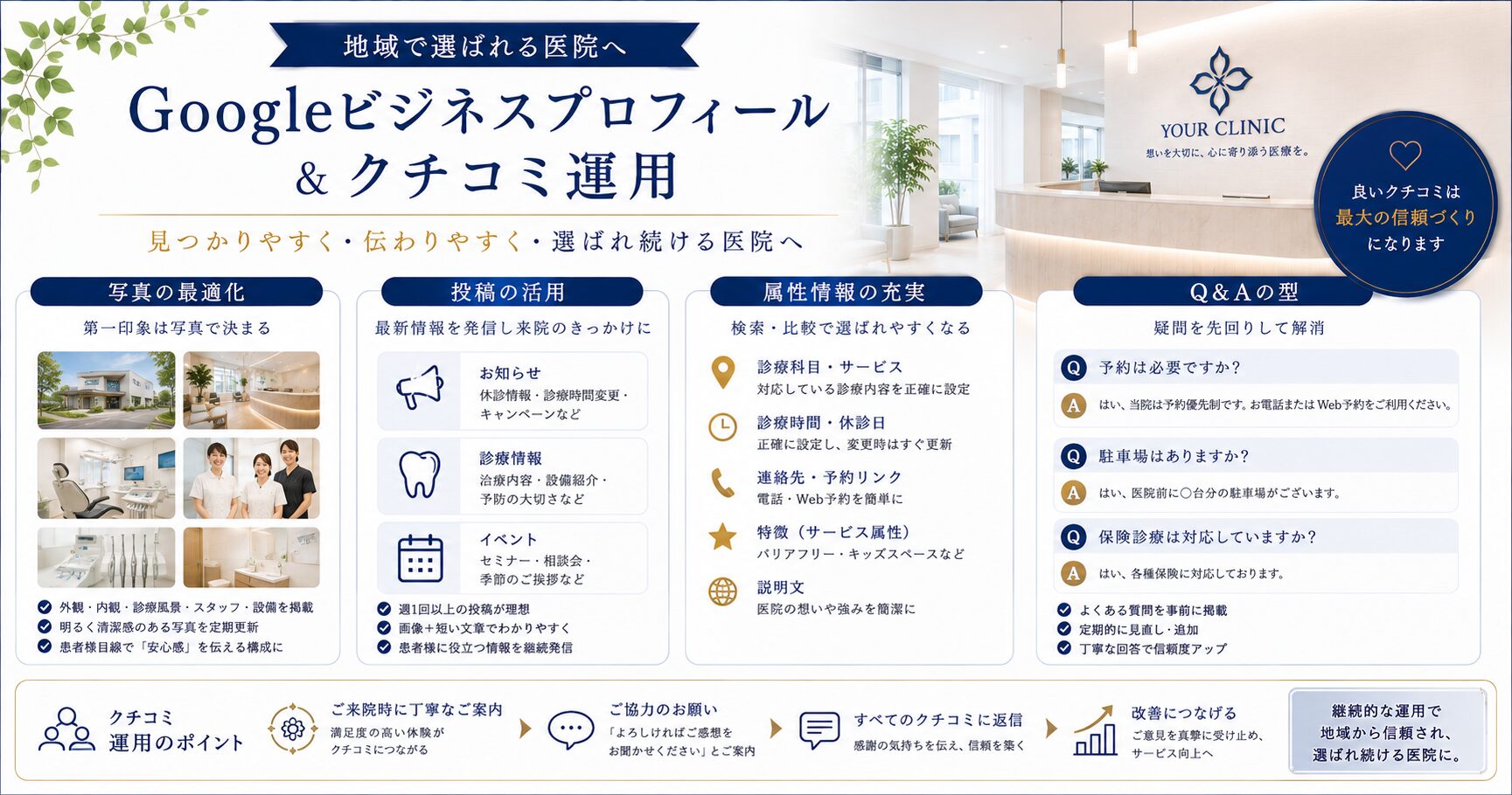 Googleビジネスプロフィール&クチコミ運用(写真・投稿・属性・Q&Aの型)