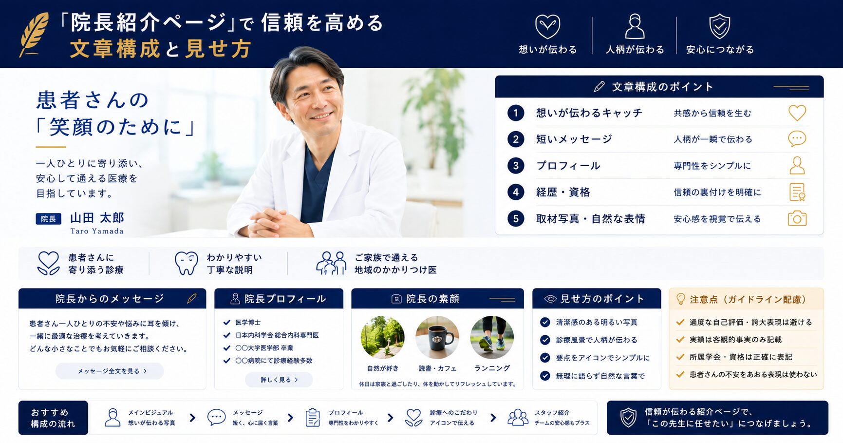 『院長紹介ページ』で信頼を高める文章構成と見せ方