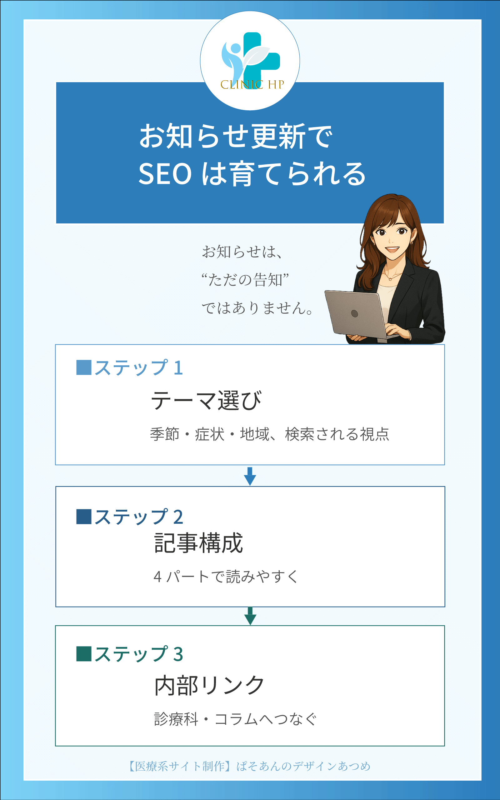 ④第4章お知らせ更新でSEOは育てられる