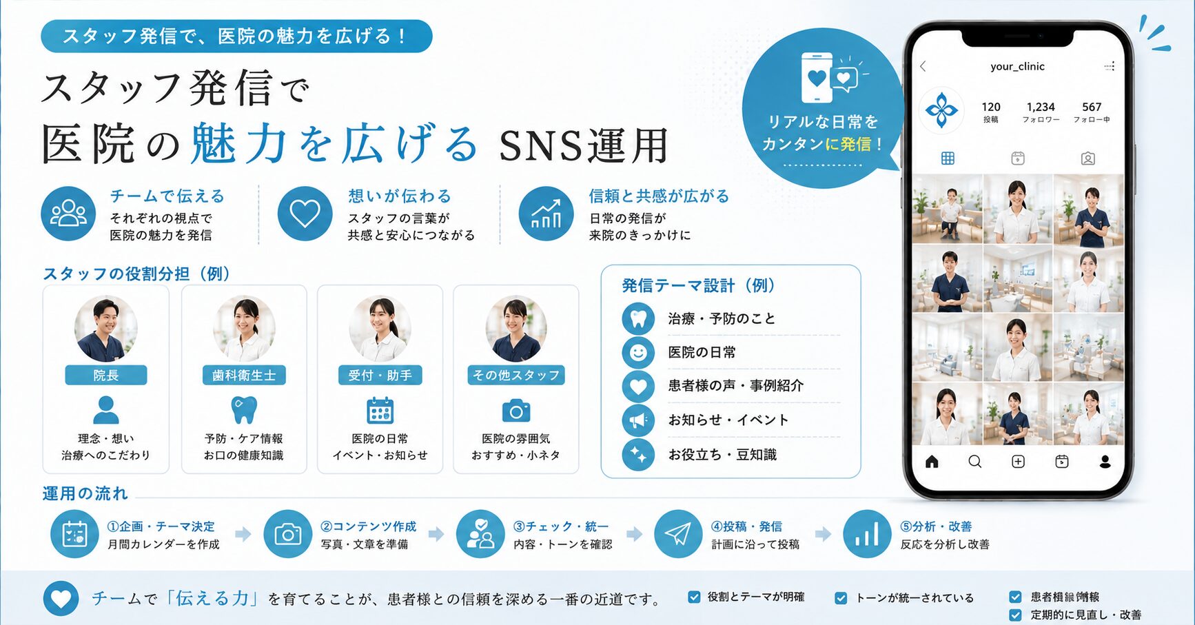 スタッフ発信で医院の魅力を広げるSNS運用（役割分担・トーン統一・発信テーマ設計）