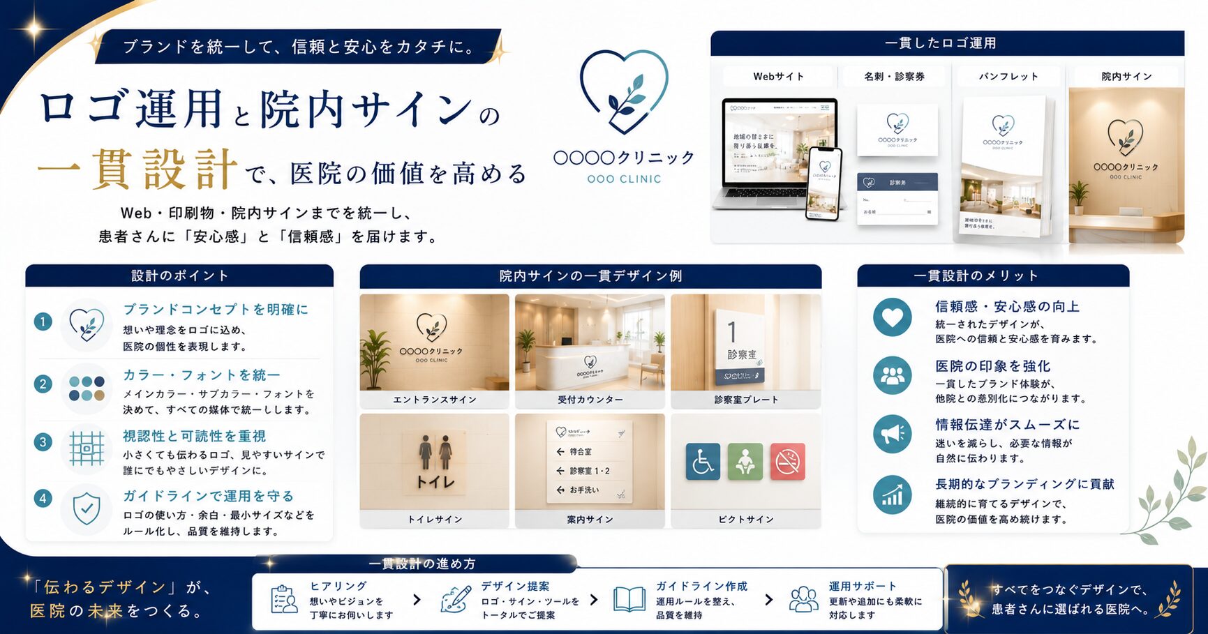 ロゴ運用と院内サインの一貫設計