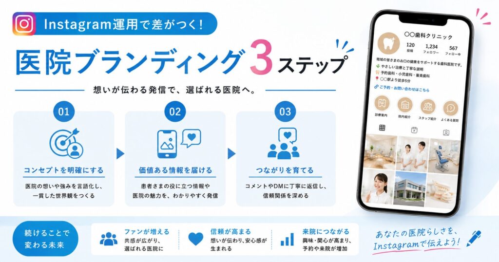Instagram運用で差がつく！医院ブランディング３ステップ