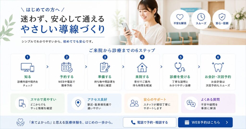 患者様が迷わない導線づくり｜初めての方ページで差がつく