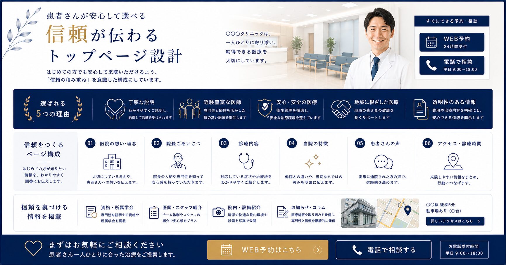 トップページ設計で“信頼”を作る構成術