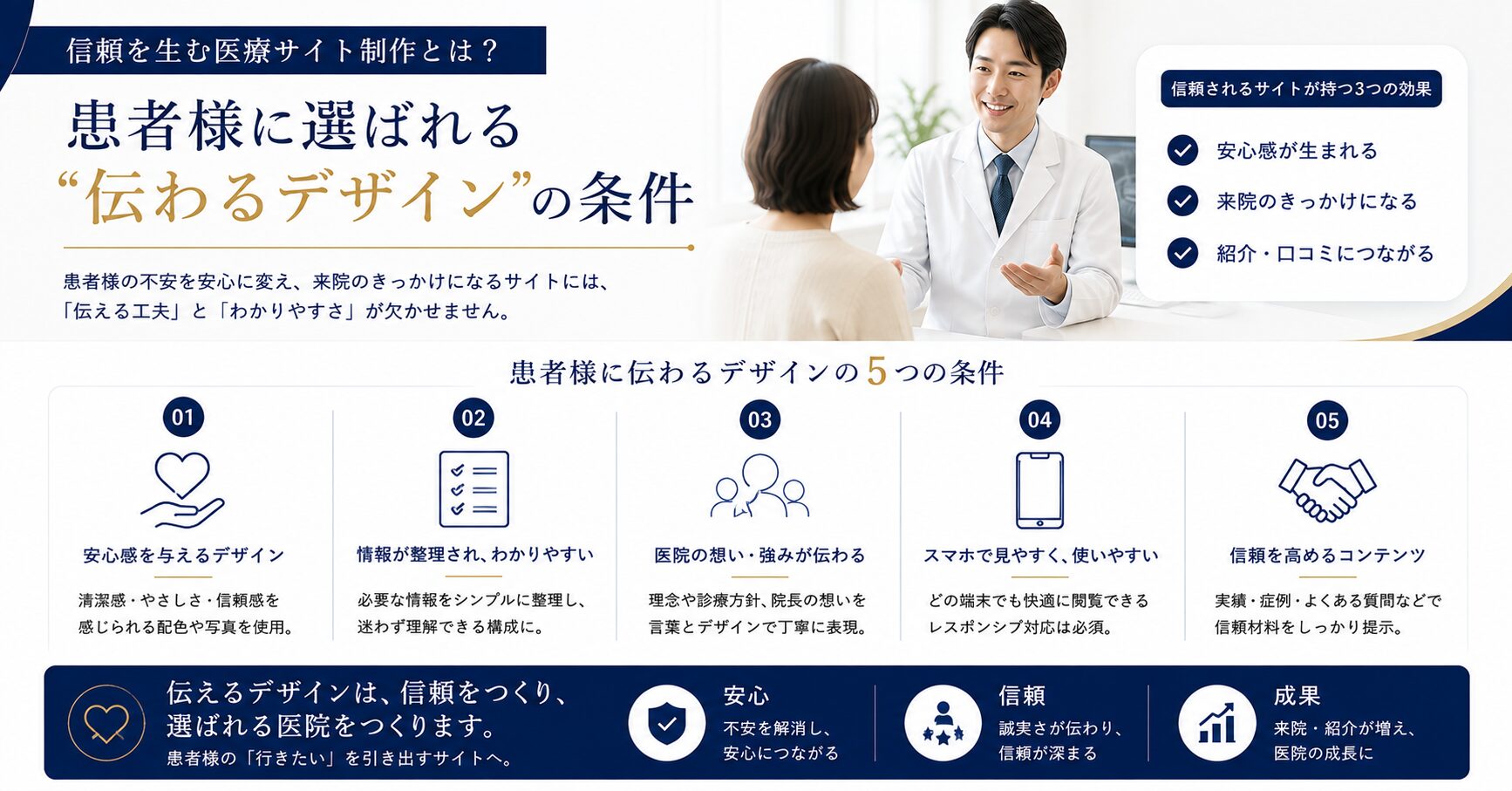 信頼を生む医療サイト制作とは?患者様に選ばれる“伝わるデザイン”の条件