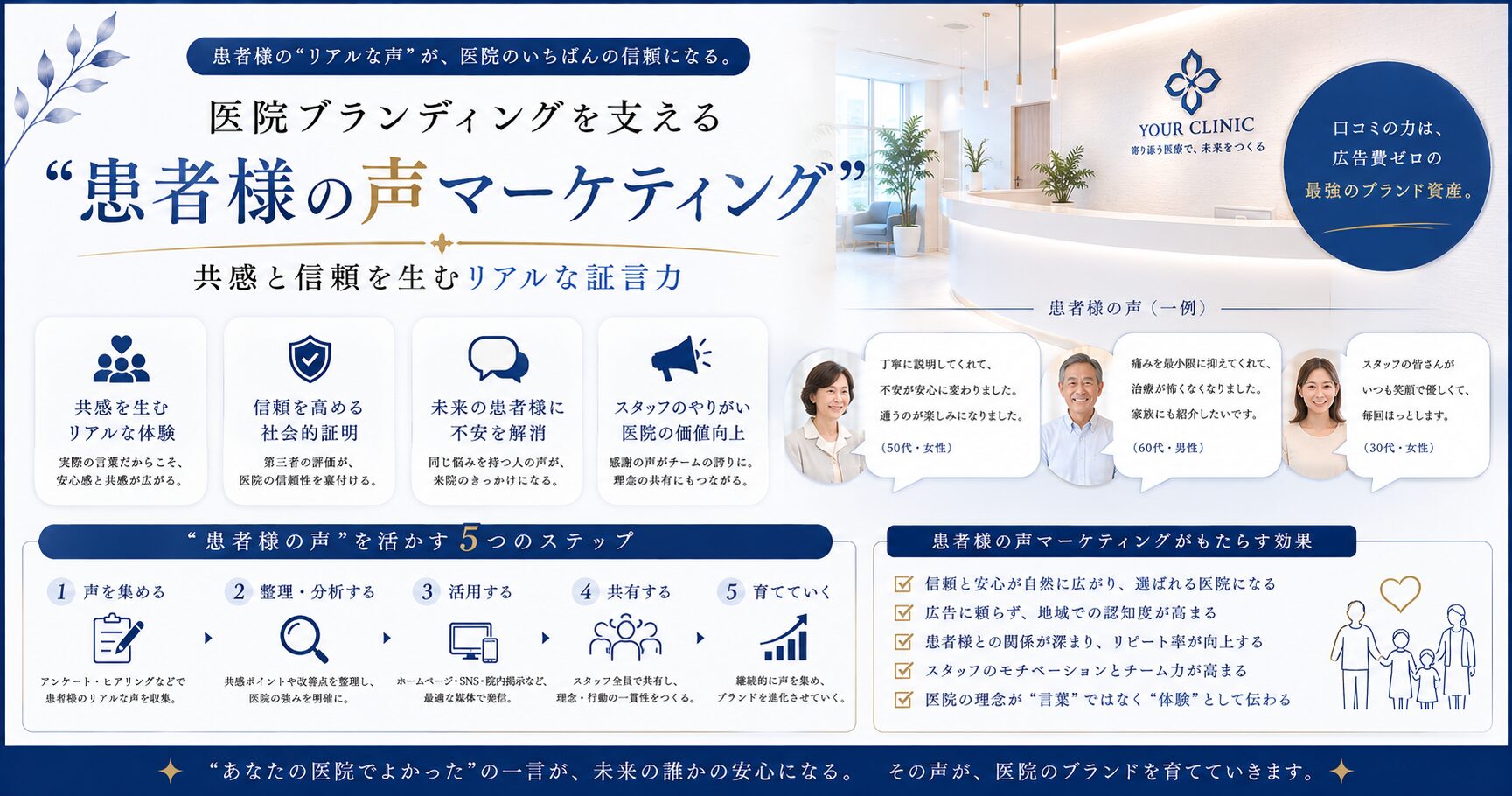 医院ブランディングを支える“患者様の声マーケティング”｜共感と信頼を生むリアルな証言力
