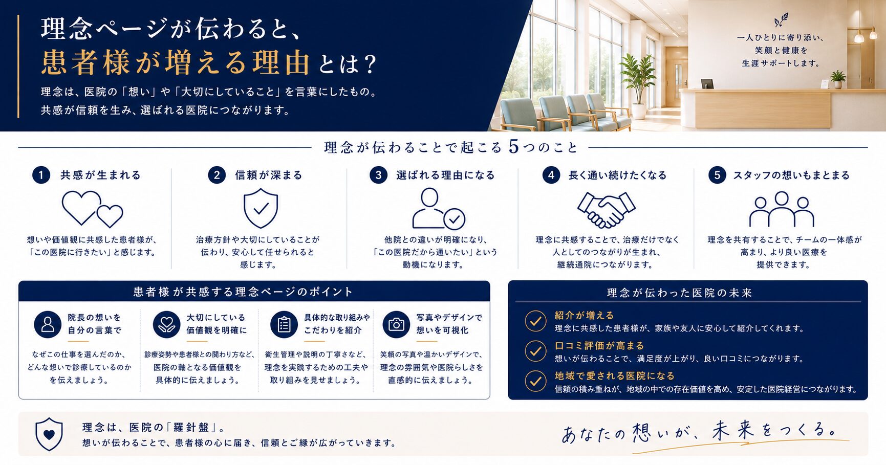 “理念ページ”が伝わると患者様が増える理由とは?