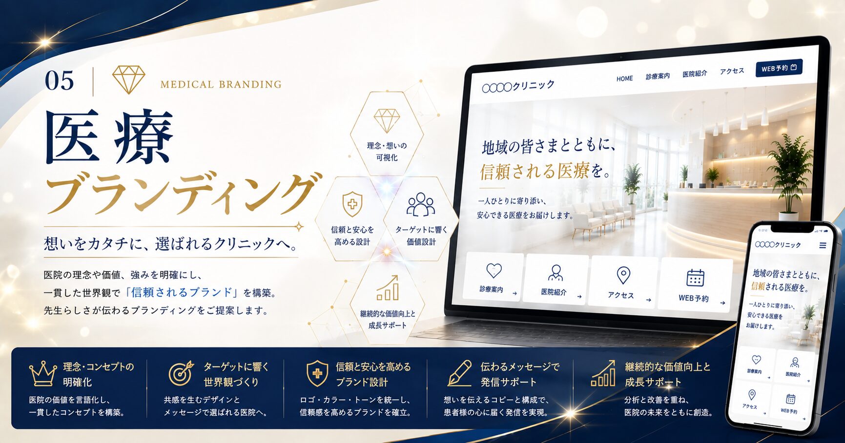 ⑤医療ブランディング