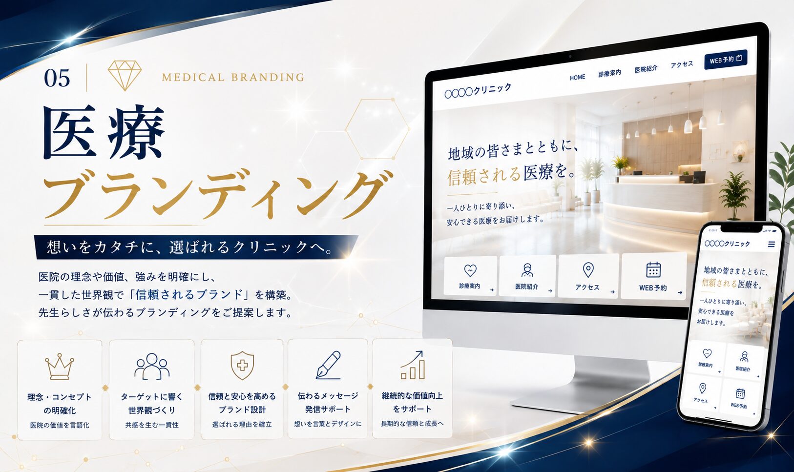 ⑤医療ブランディング
